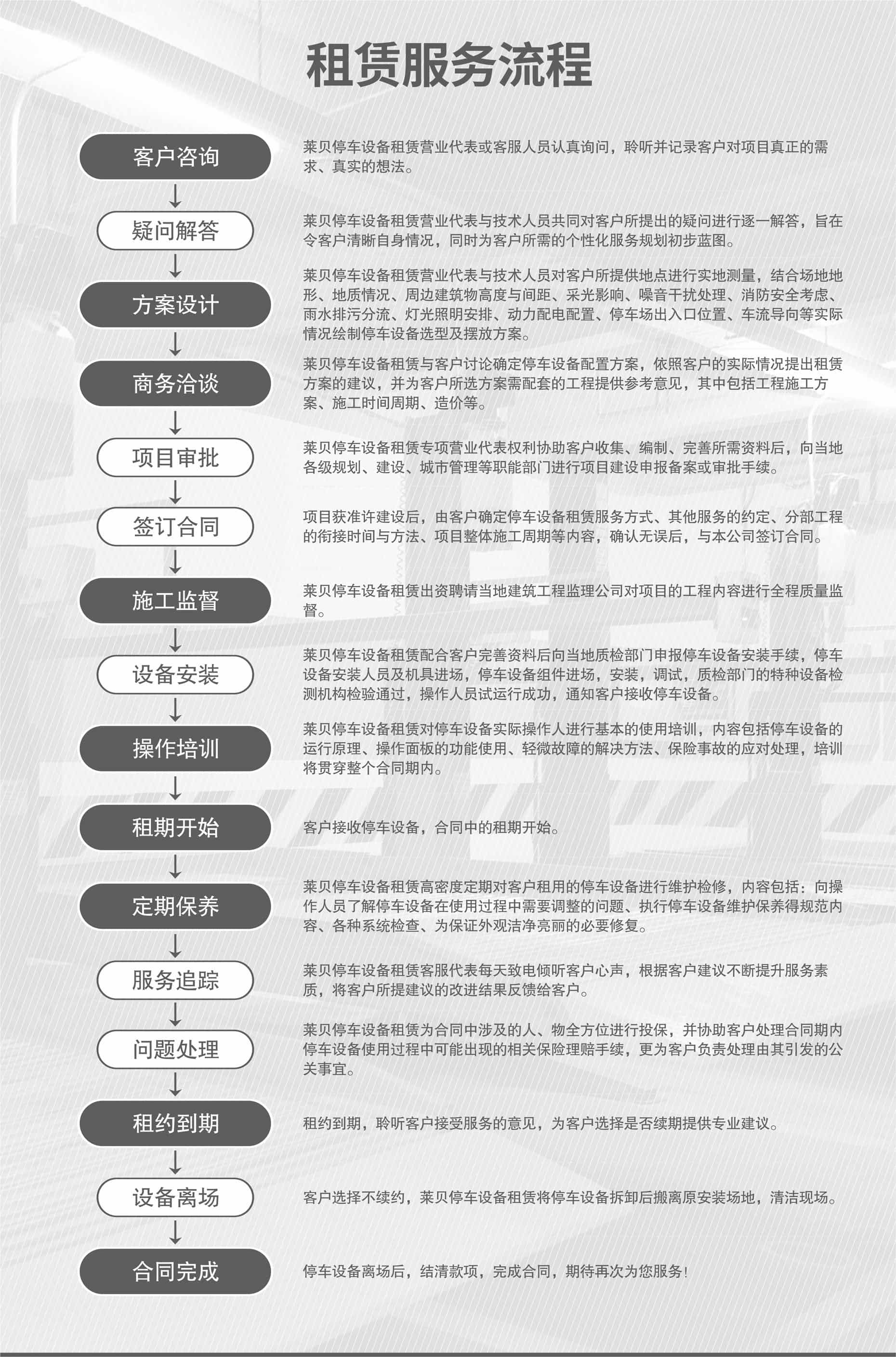 4柱机械停车场长租立体车库回收